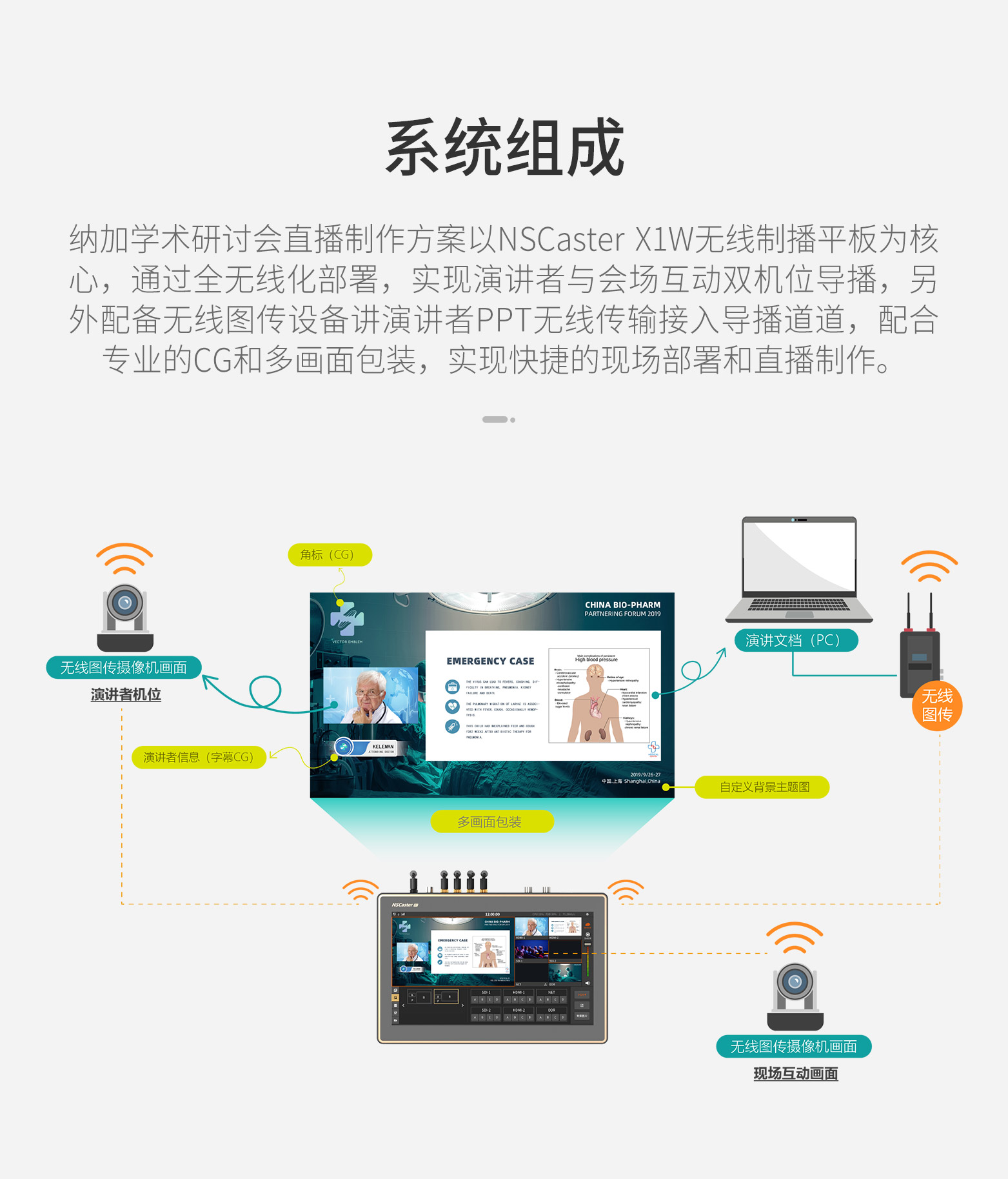 学术研讨会直播制作方案_02.jpg